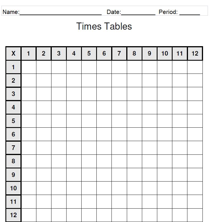 printable multiplication chart 1 12 pdf printable free multiplication