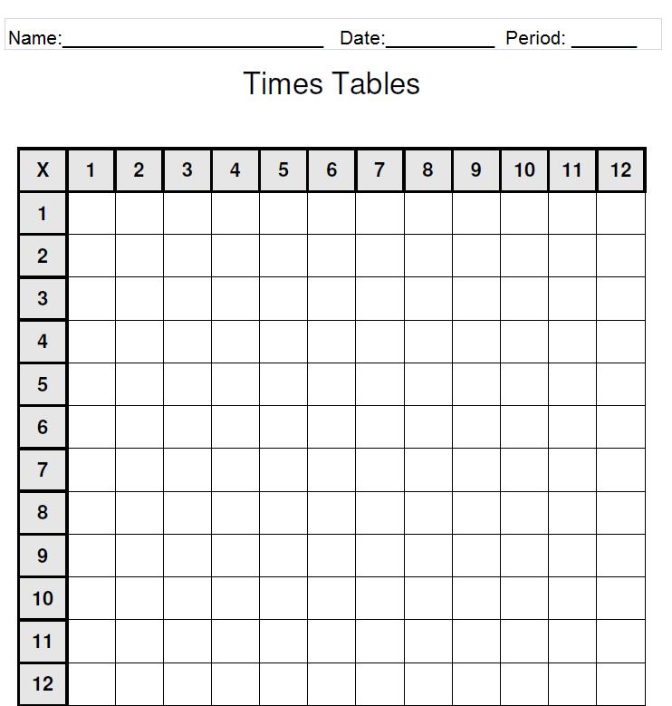 Multiplication Chart 1 21